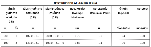 ตารางขนาดท่อ GFLEX และ TFLEX
