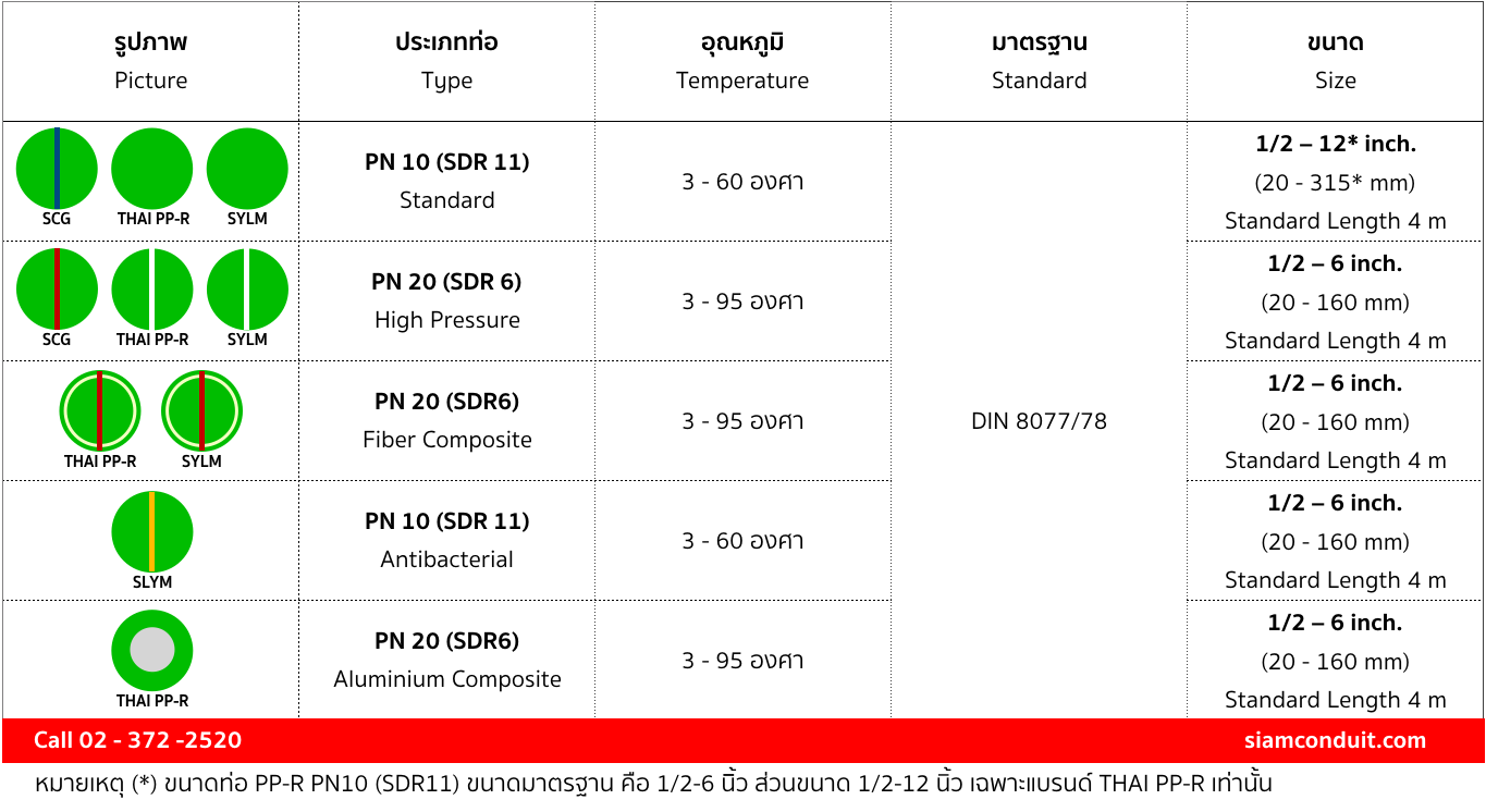 ขนาดท่อ PP-R เปรียบเทียบแบรนด์ SCG, Thai-PPR